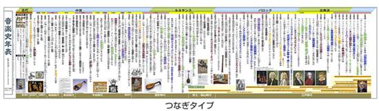 音楽史年表　つなぎ版 の画像