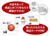 １１８１５　夜店でおかいものすごろく　アプリ付 の画像