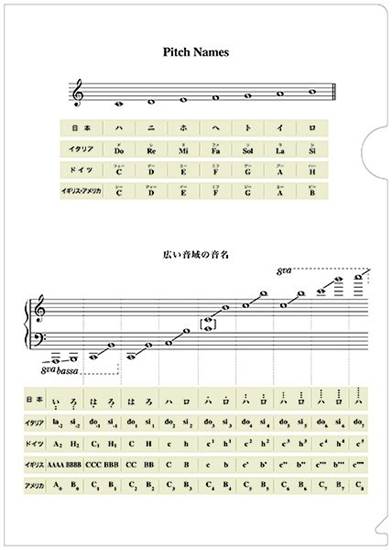 音楽ファイル　０１　音名 の画像