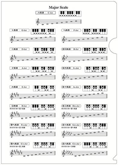 音楽ファイル　１０　音階と鍵盤 の画像