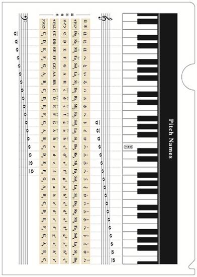 音楽ファイル　１１　音名と鍵盤 の画像