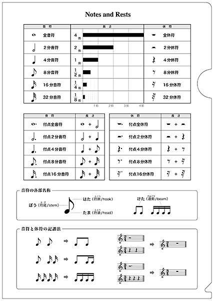 楽譜ナビ 近くのお店の在庫がわかる！. 音楽ファイル 12 音符と休符