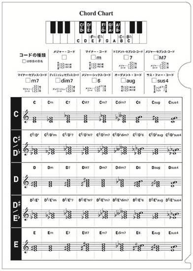 音楽ファイル　９　ピアノコード〈五線〉 の画像