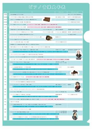 ピアノ音楽史年表ファイル の画像