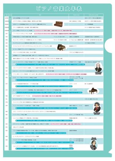 ピアノ音楽史年表ファイル の画像